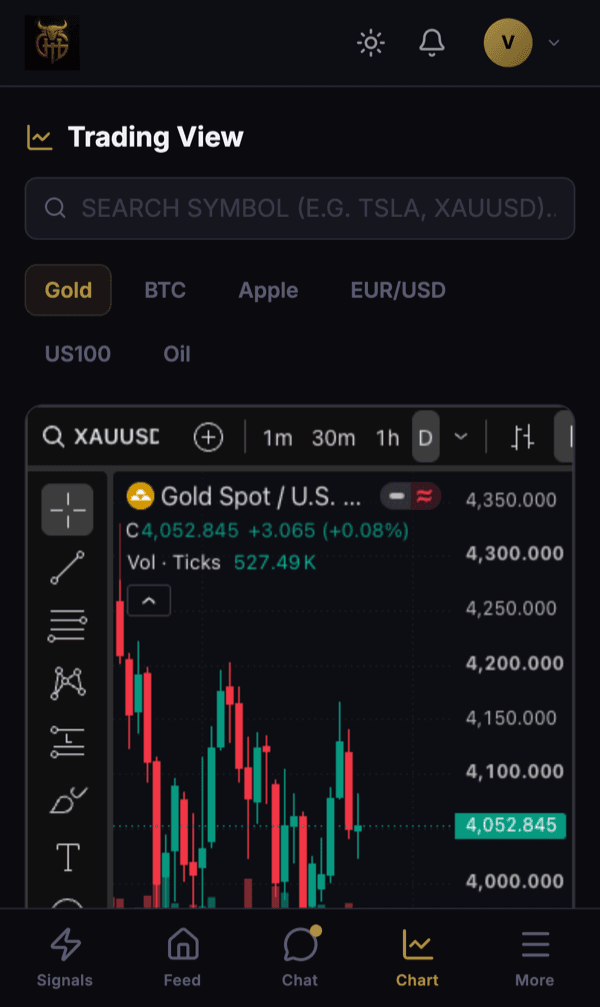 Live charts screen in the GHT Community app